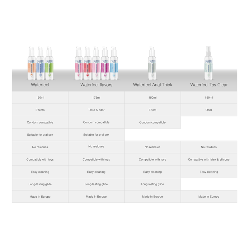 🇪🇸 WATERFEEL - Lubrifiant cerise 175 ML
